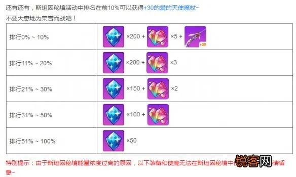(图瑞斯技能表多少级)图瑞斯魔灵契约多少级学会？了解各级别技能效果与解锁需求