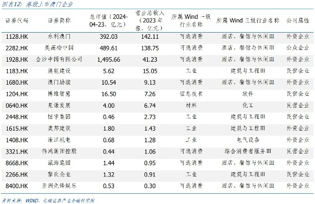 新澳门王中王最新资料|系统分析解释落实_开发制.4.853