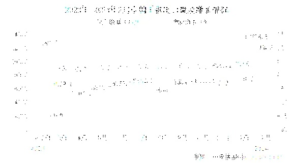 2024新澳期期准|数据分析解释落实_UHD版.3.128