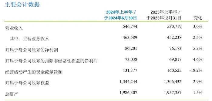 新奥资料大全正版资料2024|深度研究解释落实_精简版1.802