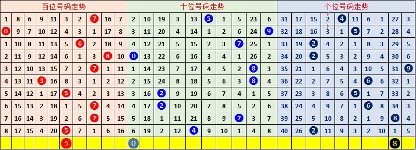 3D今晚中奖号167|多方面的支持计划与实施_快捷版.4.197