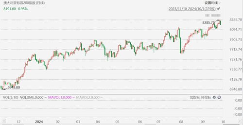 新澳六开奖号码走势图|城市探秘发现隐秘美景_先锋版IOS.0.610