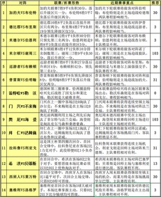 澳门特马今晚开码网站|深入理解各种问题的解决方案_pack.5.498