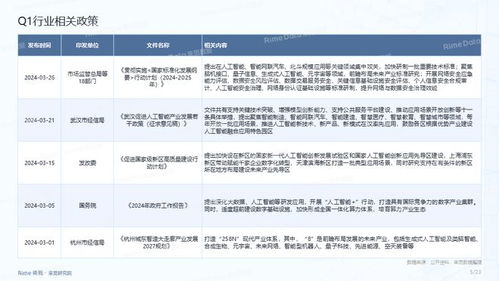 2024正版资料免费公开|实地解答解释落实_实习版.5.319