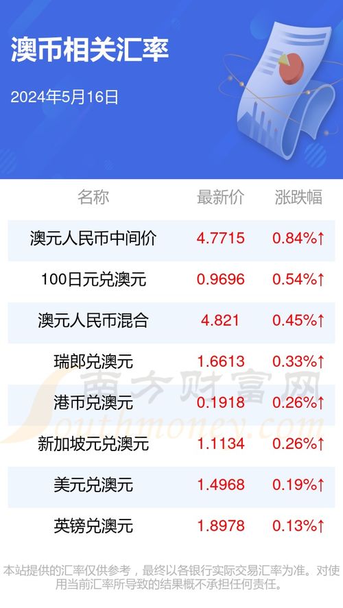 新澳最准的免费资料大全7456|经典解答解释落实_领航品.0.326