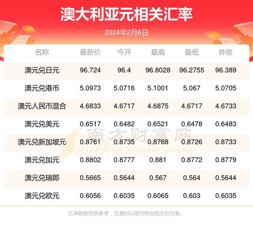 新澳最准的免费资料大全7456|经典解答解释落实_领航品.0.326