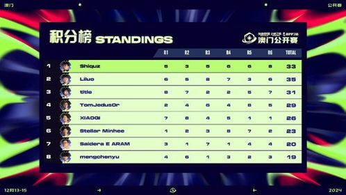 2024澳门六开奖结果|探索创意世界的无限可能_定时集.9.57