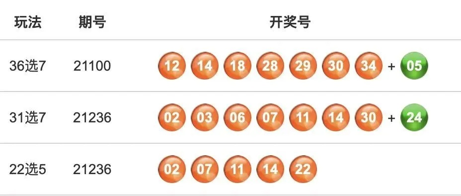 新奥六开彩历史开奖记录|综合数据解释落实_定制款.1.76