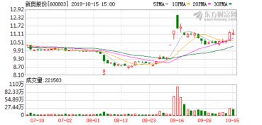 新奥彩新澳2024年最新资料|探索新兴趋势与精彩故事_超清版2.585