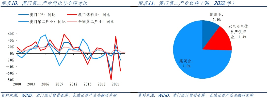 2021年澳门免费全年资料|数据资料解释落实_未来版SSIP.4.879