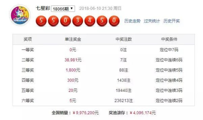 老澳门六开彩开奖网站|统计数据解释落实_创新版IOS.3.517