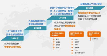 新澳2024年最新版图下载安装|探索信息分享新途径_R.6.284