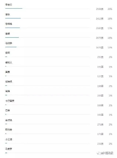 香港二四六开奖结果+开奖记录表查询|统计解答解释落实_专属款.0.192