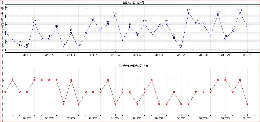 新奥门开彩综合走势分析图|实践解答解释落实_开发制.5.74