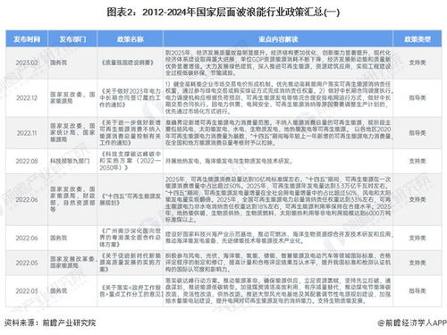 2024免费全年公开资料大全|解析时代背景下的资料解读_战略款.0.118