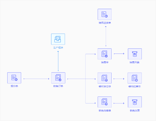 管家婆免费版|系统研究解释落实_电商版.4.819
