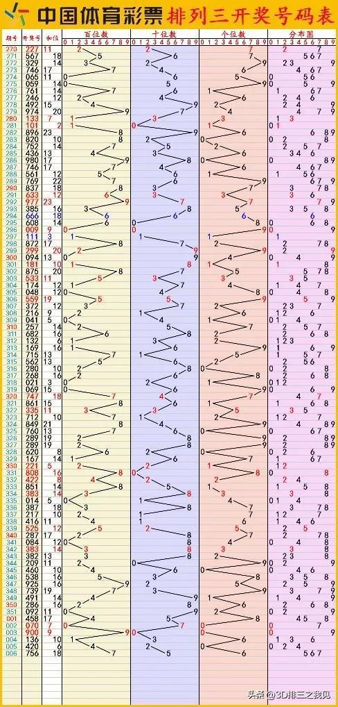 澳门335期开奖结果查询表|深入解答解释落实_便利版.8.344