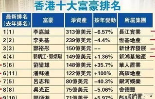 新澳门免费全年资料查询|揭秘财富增长的秘密策略_挑战型.2.252