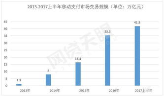 精准一肖100%免费|探索新兴市场投资趋势_专业款.0.9
