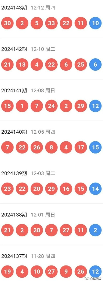 2024特马最新开奖结果|探索新机遇的未来之路_精简版.9.954