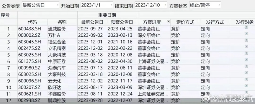 澳门六开15期开奖结果分析|统计分析解释落实_专注版.2.984
