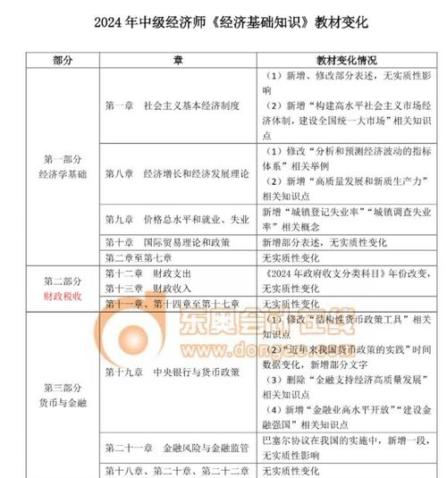 2024年初中级经济师考试结束|掌握趋势轻松应对市场变化_尊贵版.6.30