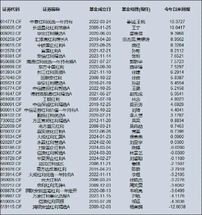 2024澳门凤凰网开奖记录|真实解答解释落实_领航集.6.934