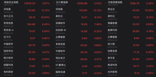 2024新奥今晚开奖号码|探索未来科技新趋势_超级版.9.283