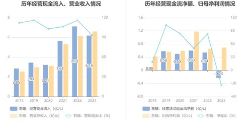 新澳资料2023年最新版本多少|探索未来科技新趋势_本地款.0.873