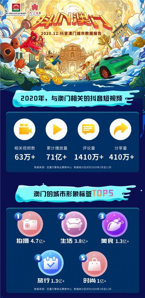 0149.com查询最快开奖|探秘澳门独特魅力与文化_先锋版IPHONE.9.838